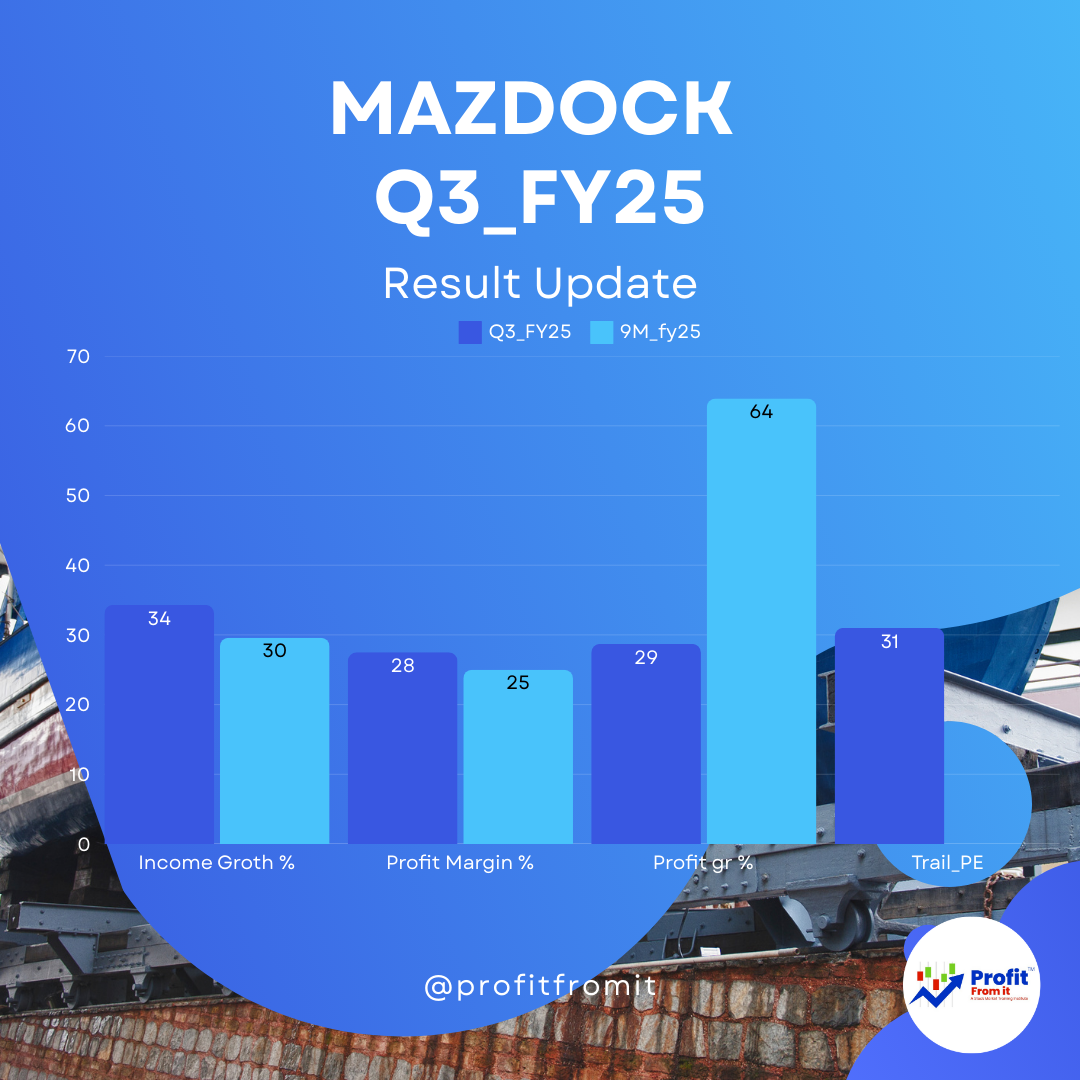 🚢 Mazagon Dock Shipbuilders: Q3FY25 & 9MFY25 Analysis